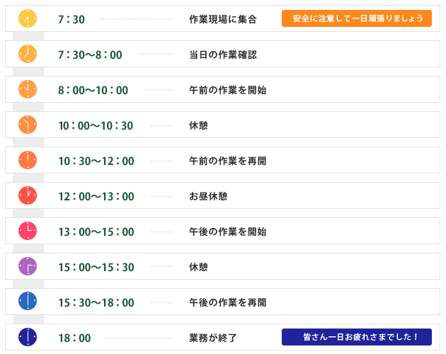 ある一日の作業の流れ